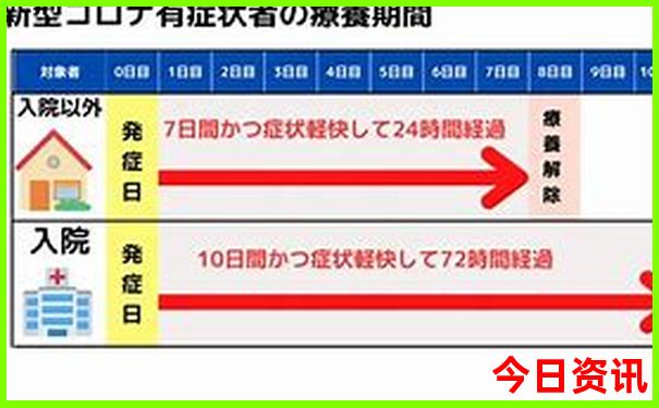 川西甘南环线游最佳路线