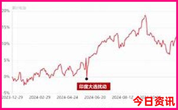 成都有哪些著名景点